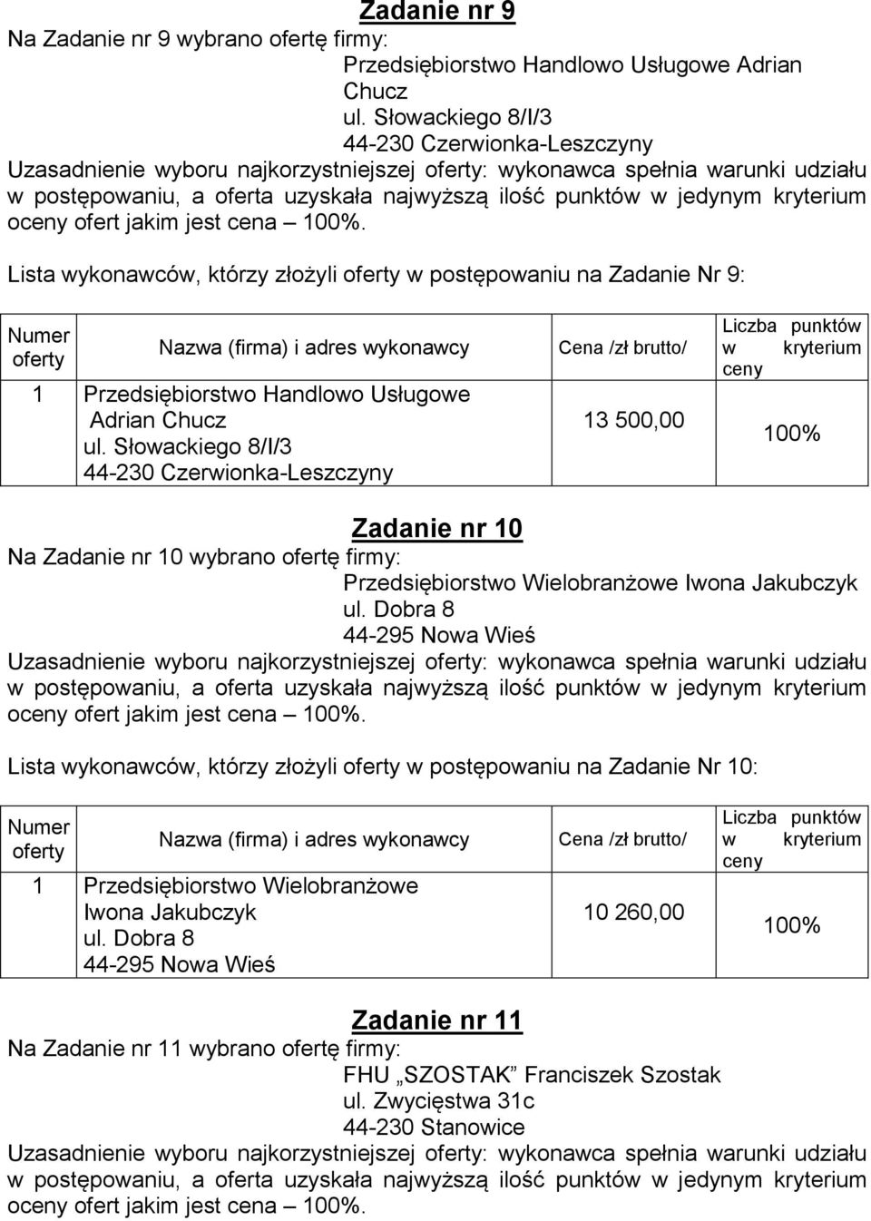 Dobra 8 44-295 Nowa Wieś Uzasadnienie wyboru najkorzystniejszej : wykonawca spełnia warunki udziału Lista wykonawców, którzy złożyli w postępowaniu na Zadanie Nr 10: 1