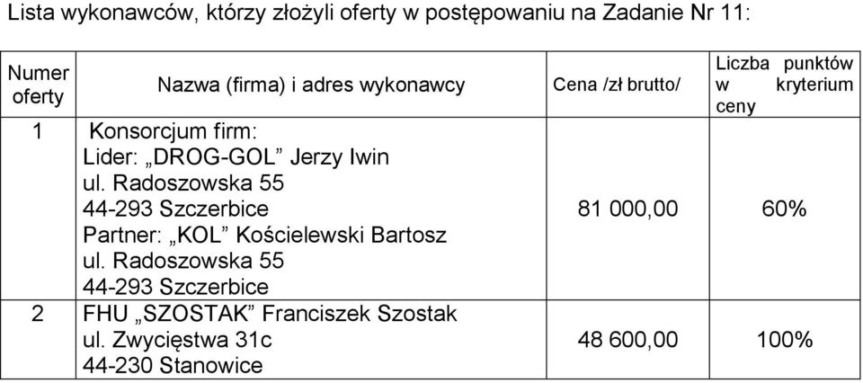 Radoszowska 55 44-293 Szczerbice Partner: KOL Kościelewski