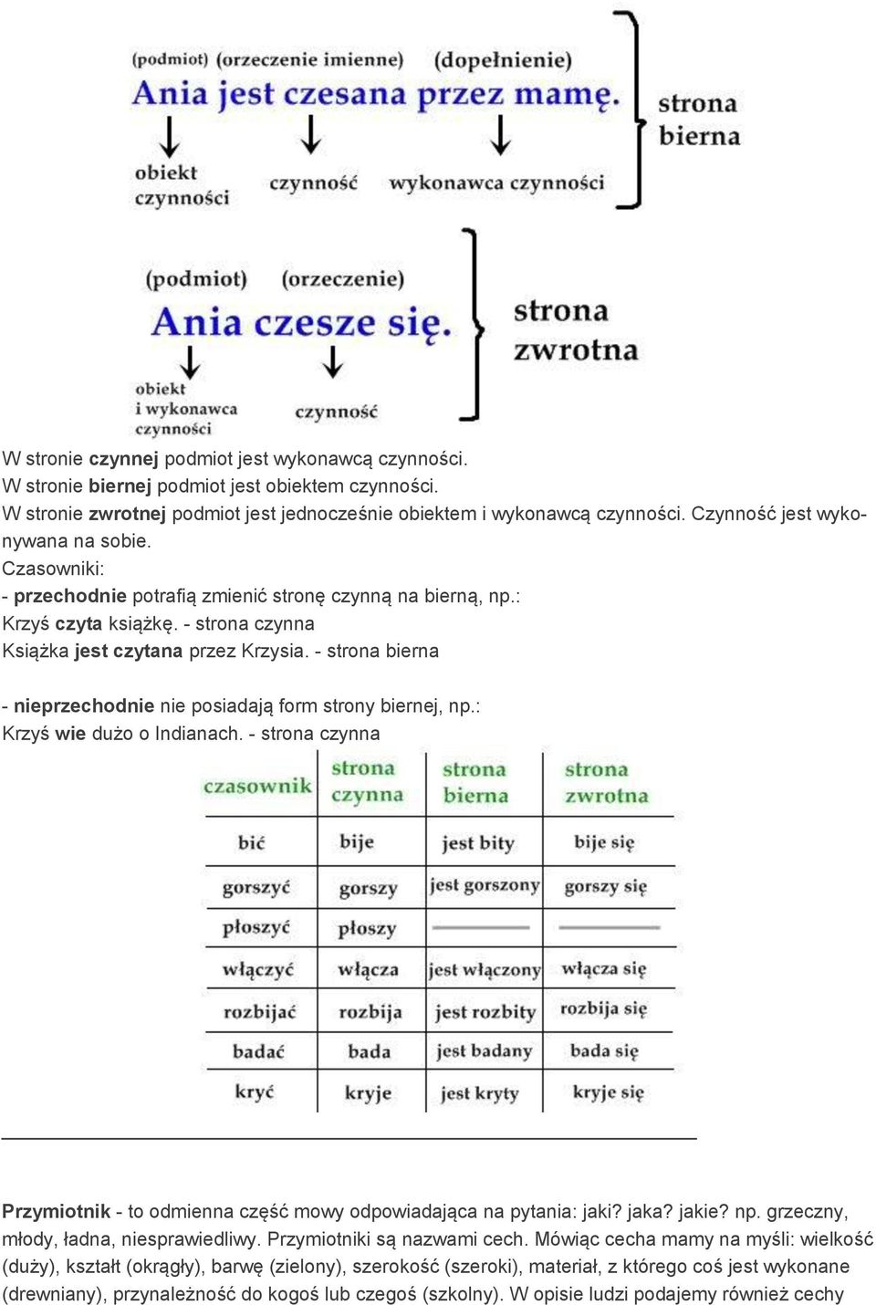 - strona bierna - nieprzechodnie nie posiadają form strony biernej, np.: Krzyś wie dużo o Indianach. - strona czynna Przymiotnik - to odmienna część mowy odpowiadająca na pytania: jaki? jaka? jakie?