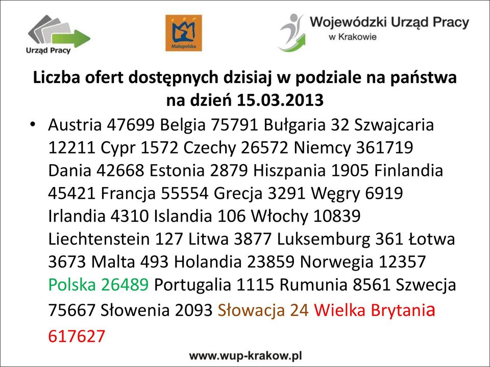 Hiszpania 1905 Finlandia 45421 Francja 55554 Grecja 3291 Węgry 6919 Irlandia 4310 Islandia 106 Włochy 10839 Liechtenstein