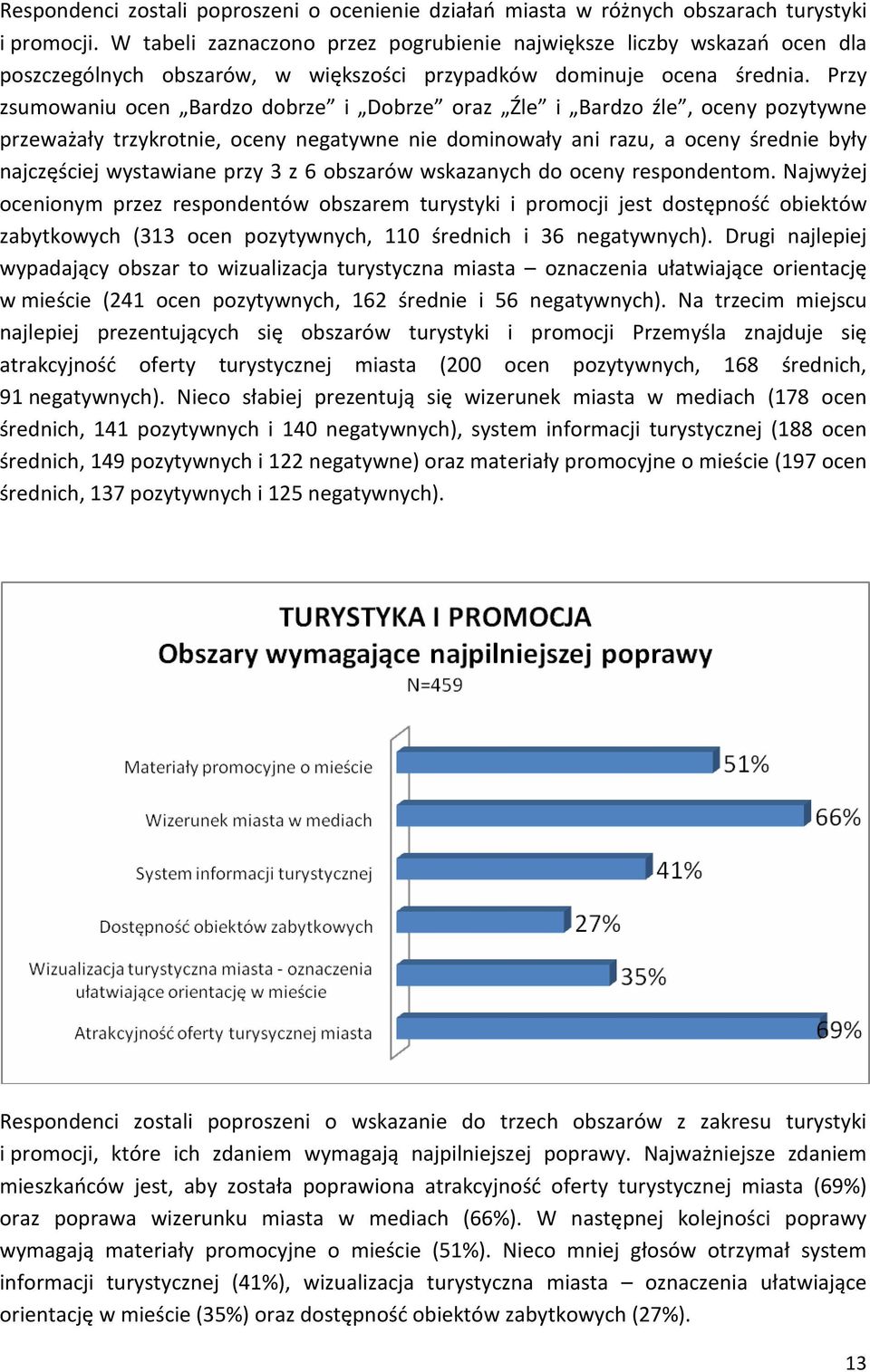 Przy zsumowaniu ocen Bardzo dobrze i Dobrze oraz Źle i Bardzo źle, oceny pozytywne przeważały trzykrotnie, oceny negatywne nie dominowały ani razu, a oceny średnie były najczęściej wystawiane przy 3