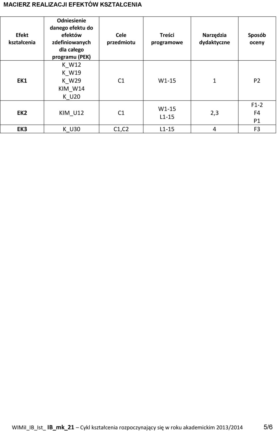 programowe Narzędzia dydaktyczne Sposób oceny C1 W1-15 1 P F1- W1-15 EK KIM_U1 C1,3 F L1-15 P1 EK3