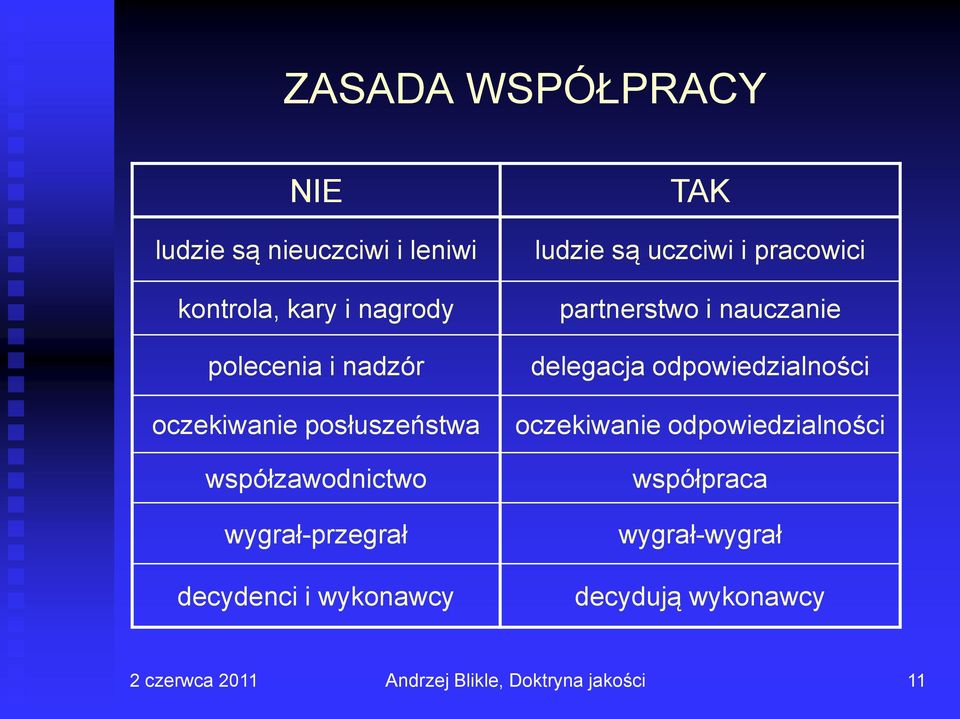 decydenci i wykonawcy TAK ludzie są uczciwi i pracowici partnerstwo i nauczanie