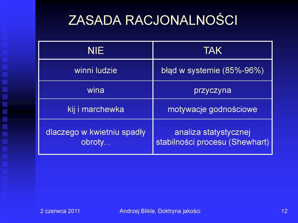 kwietniu spadły obroty.