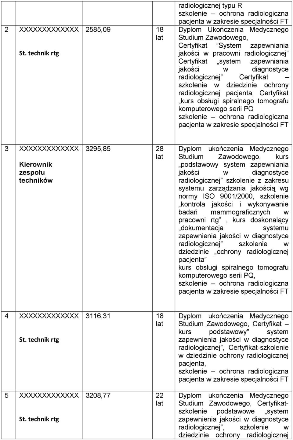 3295,85 28 Studium Zawodowego, kurs podstawowy system zapewniania radiologicznej szkolenie z zakresu systemu zarządzania jakością wg normy ISO 9001/2000, szkolenie kontrola jakości i wykonywanie