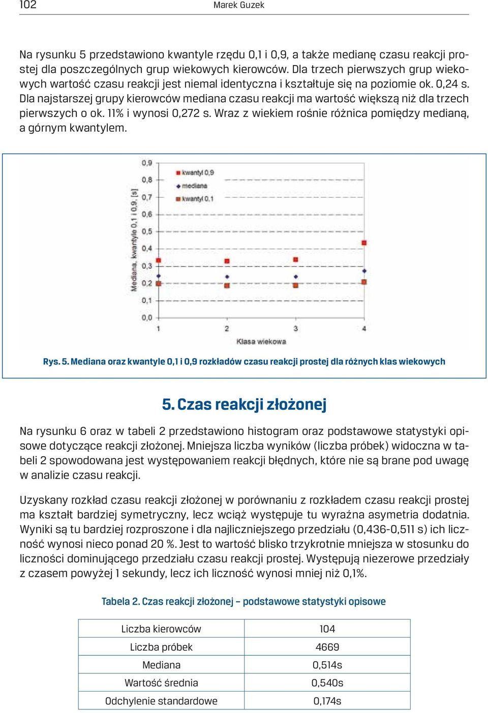 Dla najstarszej grupy kierowców mediana czasu reakcji ma wartość większą niż dla trzech pierwszych o ok. 11% i wynosi 0,272 s. Wraz z wiekiem rośnie różnica pomiędzy medianą, a górnym kwantylem. Rys.