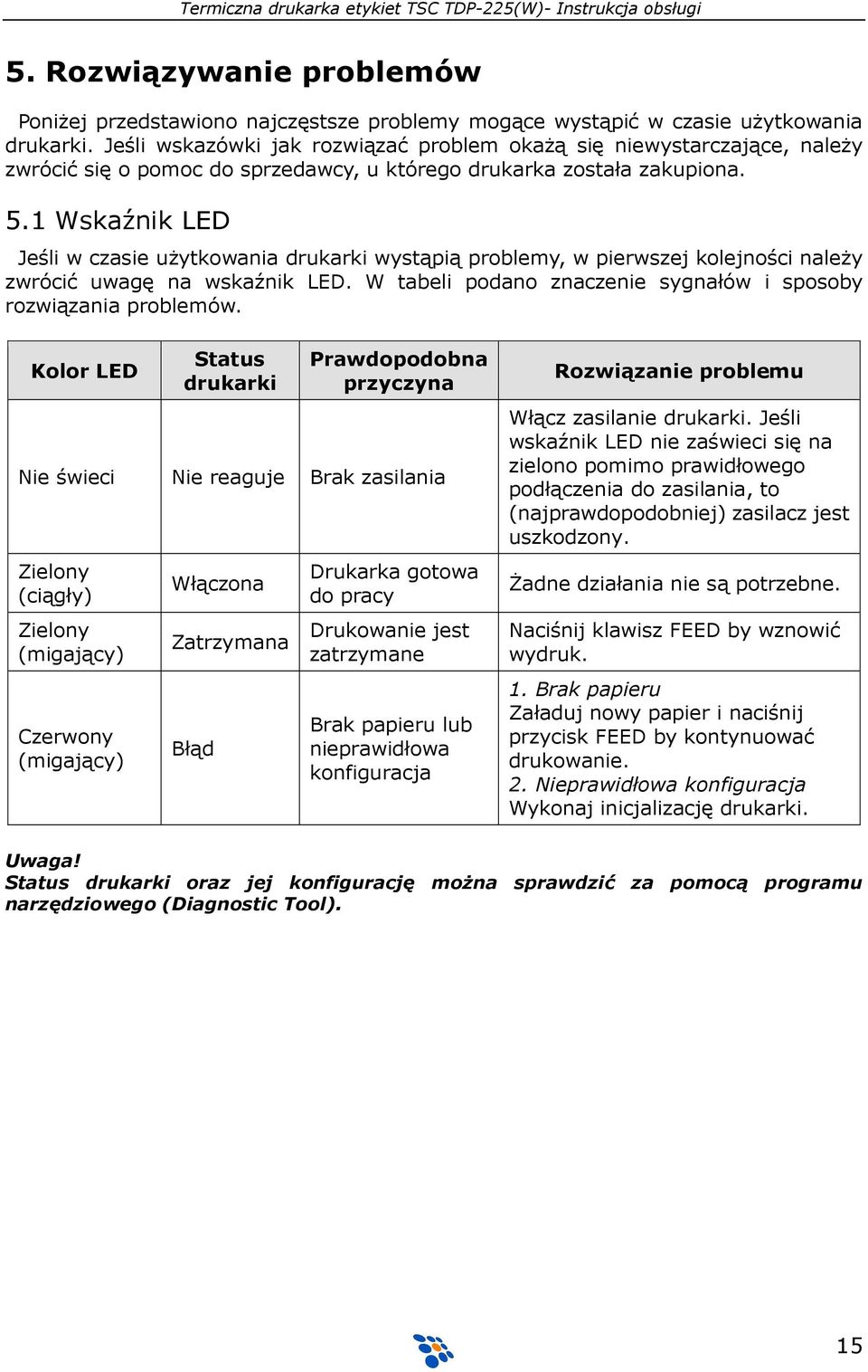 1 Wskaźnik LED Jeśli w czasie użytkowania drukarki wystąpią problemy, w pierwszej kolejności należy zwrócić uwagę na wskaźnik LED. W tabeli podano znaczenie sygnałów i sposoby rozwiązania problemów.