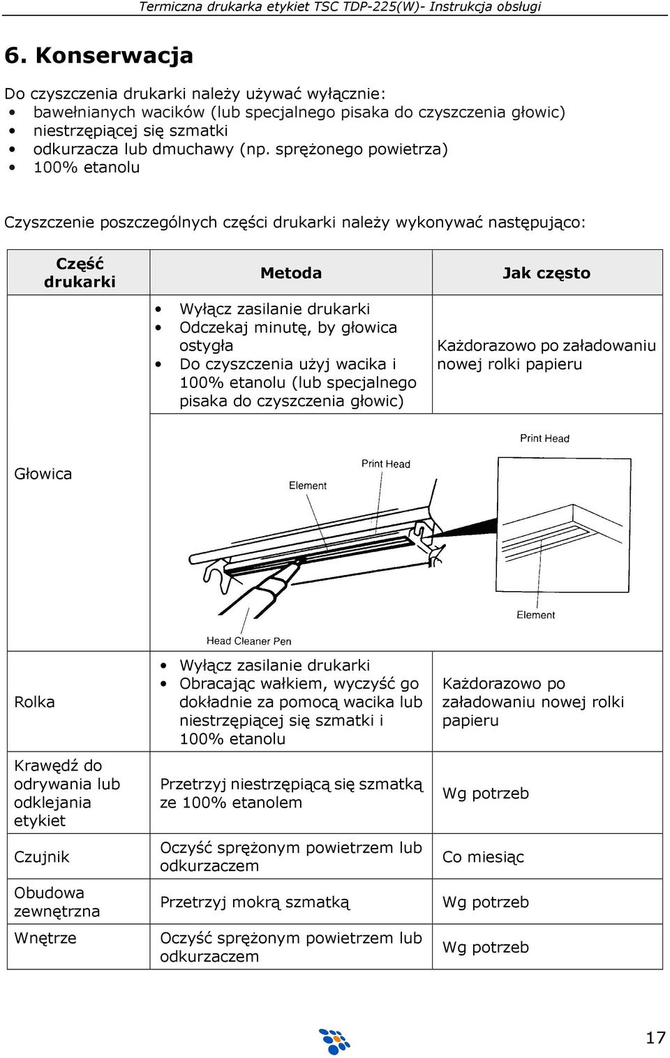 czyszczenia użyj wacika i 100% etanolu (lub specjalnego pisaka do czyszczenia głowic) Jak często Każdorazowo po załadowaniu nowej rolki papieru Głowica Rolka Krawędź do odrywania lub odklejania