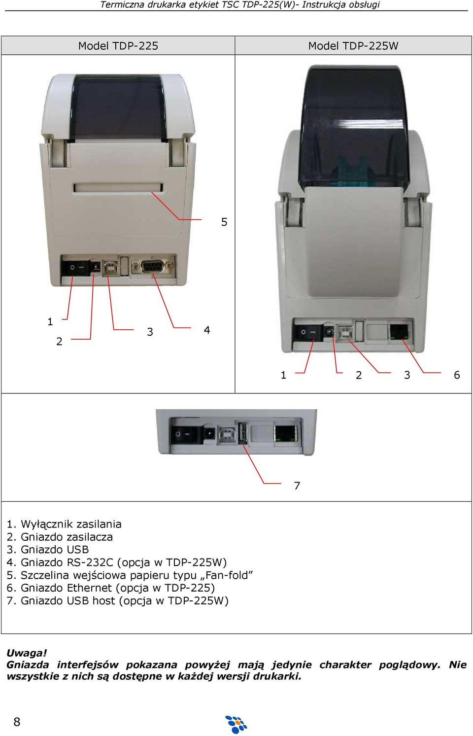 Gniazdo Ethernet (opcja w TDP-225) 7. Gniazdo USB host (opcja w TDP-225W) Uwaga!