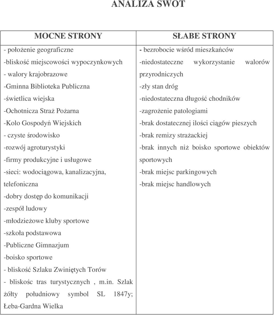 sportowe -szkoła podstawowa -Publiczne Gimnazjum -boisko sportowe - bliskość Szlaku Zwini