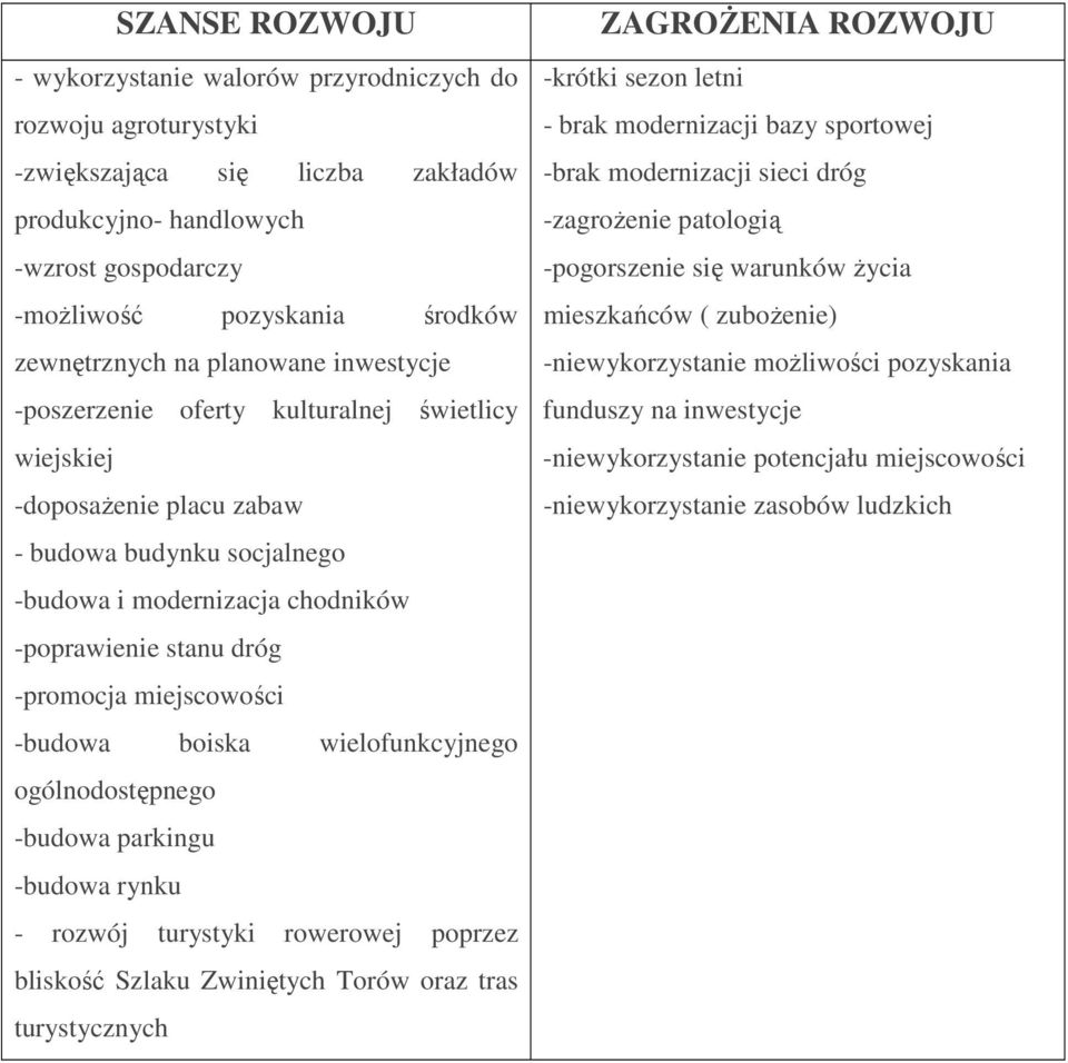 miejscowości -budowa boiska wielofunkcyjnego ogólnodostępnego -budowa parkingu -budowa rynku - rozwój turystyki rowerowej poprzez bliskość Szlaku Zwiniętych Torów oraz tras turystycznych ZAGROśENIA