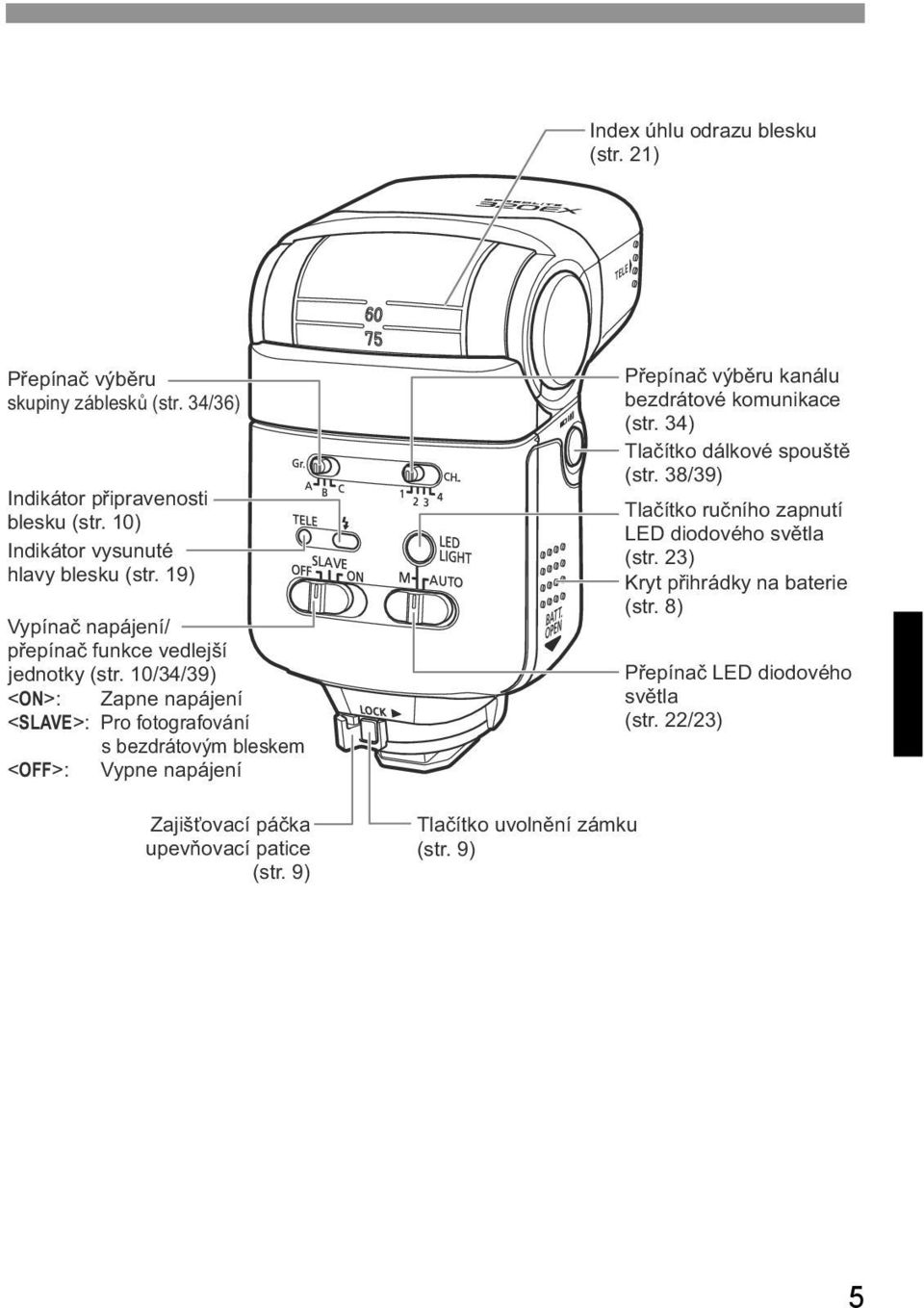 10/34/39) <ON>: Zapne napájení <SLAVE>: Pro fotografování s bezdrátovým bleskem <OFF>: Vypne napájení Zajišťovací páčka upevňovací patice (str.
