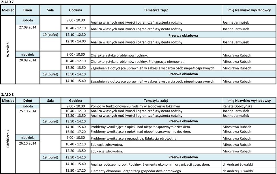 10 Charakterystyka problemów rodziny. Pielęgnacja niemowląt. Mirosława Rubach 12.20-13.50 Zagadnienia dotyczące uprawnień w zakresie wsparcia osób niepełnosprawnych Mirosława Rubach 14.10-15.