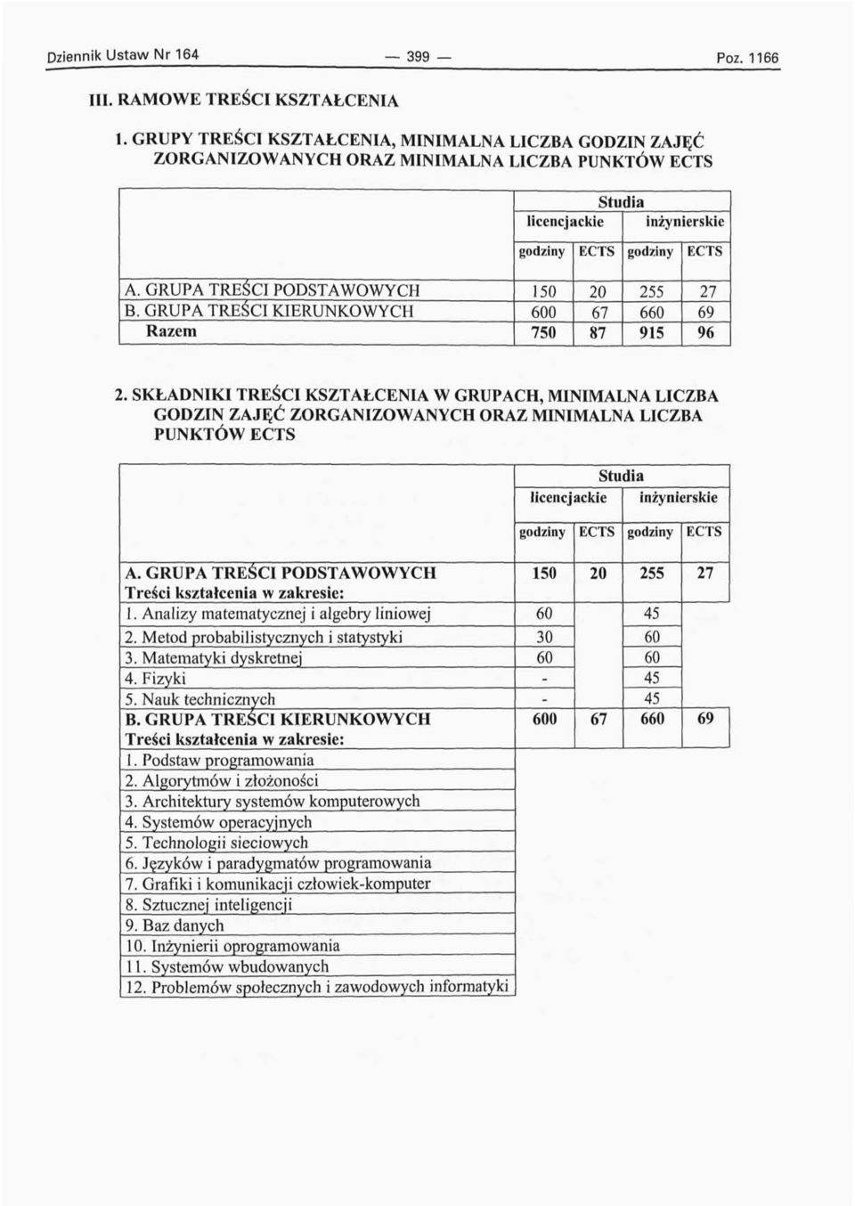 GRUPA TREŚCI KIERUNKOWYCH Razem 600 750 20 67 87 255 660 915 27 69 96 2.