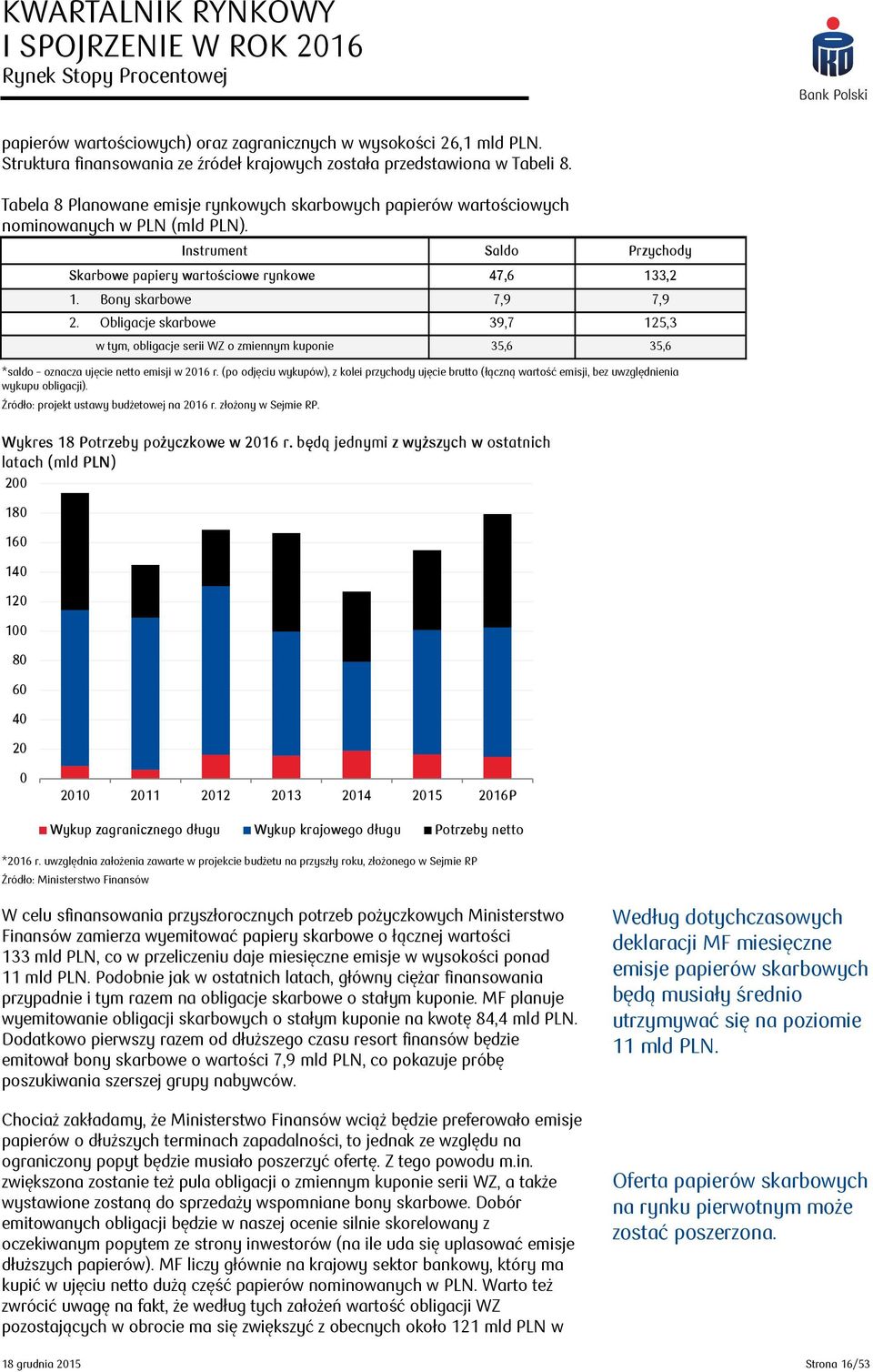 Bony skarbowe 7,9 7,9 2. Obligacje skarbowe 39,7 125,3 w tym, obligacje serii WZ o zmiennym kuponie 35,6 35,6 *saldo oznacza ujęcie netto emisji w 2016 r.