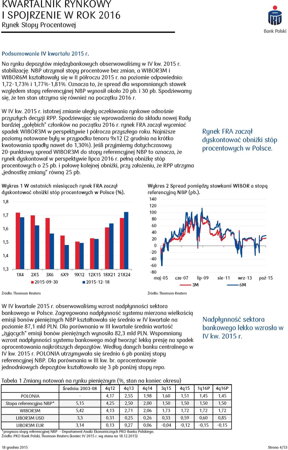 Oznacza to, że spread dla wspomnianych stawek względem stopy referencyjnej NBP wynosił około 20 pb. i 30 pb. Spodziewamy się, że ten stan utrzyma się również na początku 2016 r. W IV kw. 2015 r.