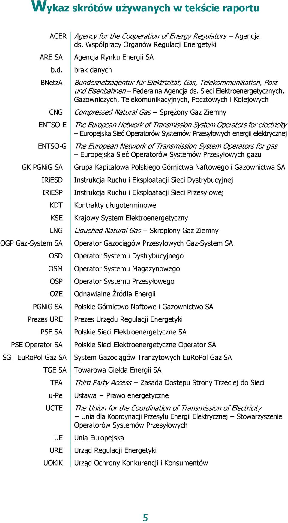 Sieci Elektroenergetycznych, Gazowniczych, Telekomunikacyjnych, Pocztowych i Kolejowych CNG Compressed Natural Gas Sprężony Gaz Ziemny ENTSO-E The European Network of Transmission System Operators