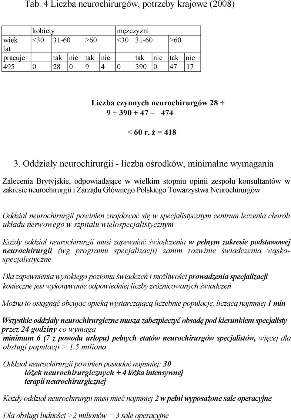 Oddziały neurochirurgii - liczba ośrodków, minimalne wymagania Zalecenia Brytyjskie, odpowiadające w wielkim stopniu opinii zespołu konsultantów w zakresie neurochirurgii i Zarządu Głównego Polskiego