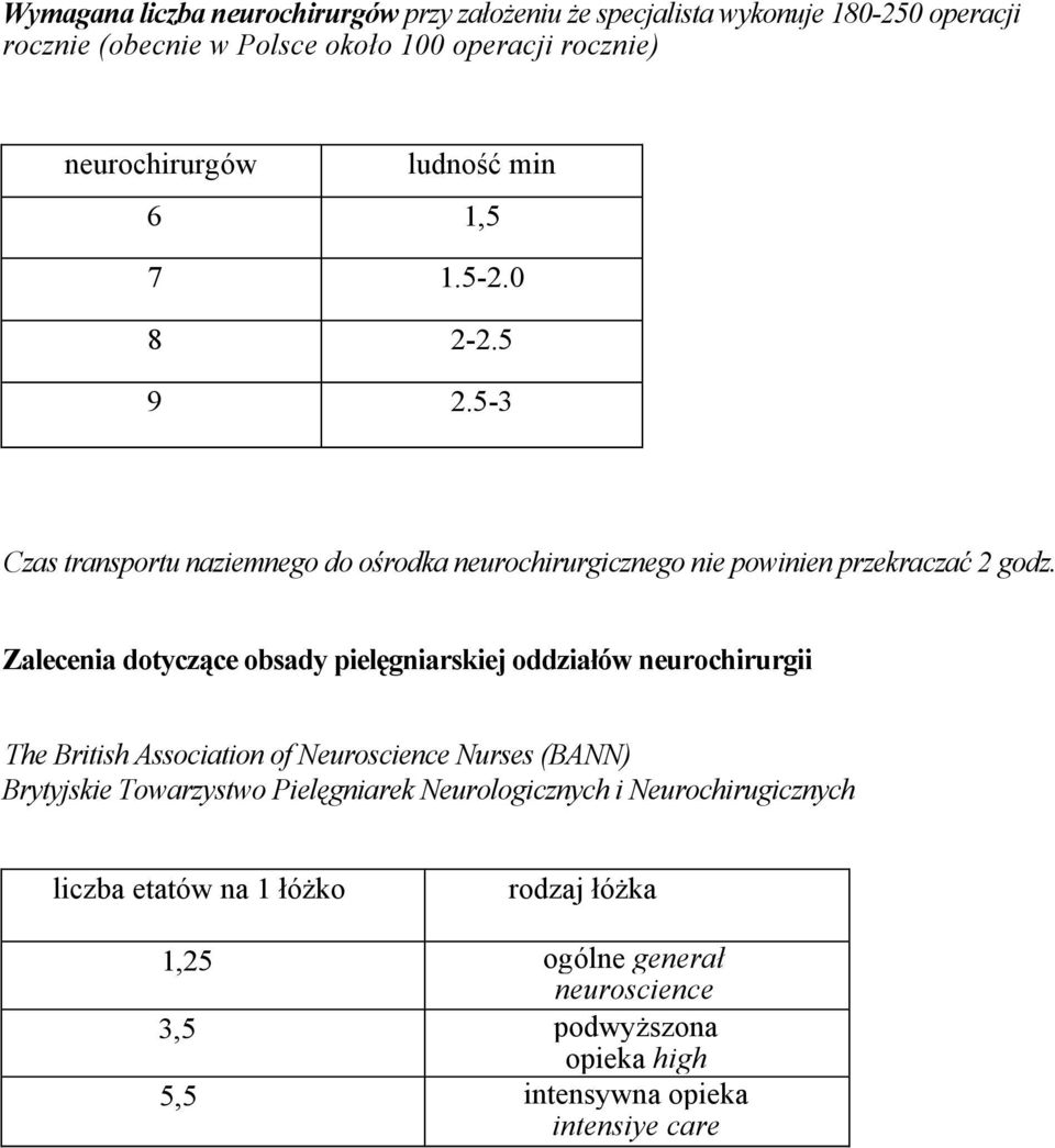 Zalecenia dotyczące obsady pielęgniarskiej oddziałów neurochirurgii The British Association of Neuroscience Nurses (BANN) Brytyjskie Towarzystwo