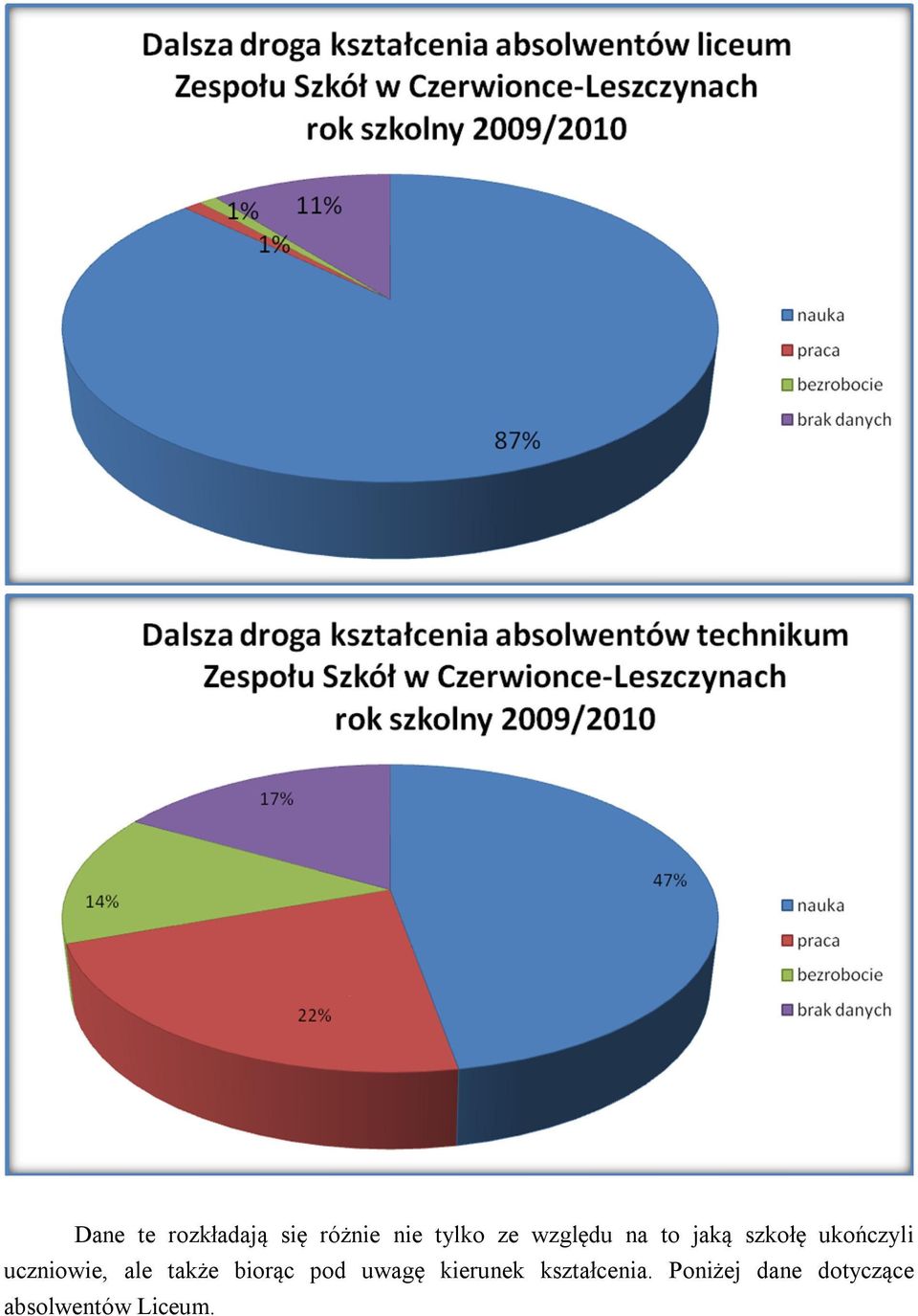 uczniowie, ale także biorąc pod uwagę