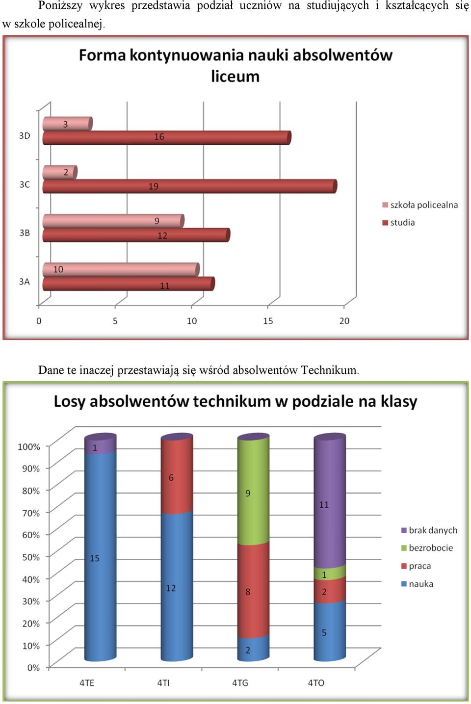 się w szkole policealnej.