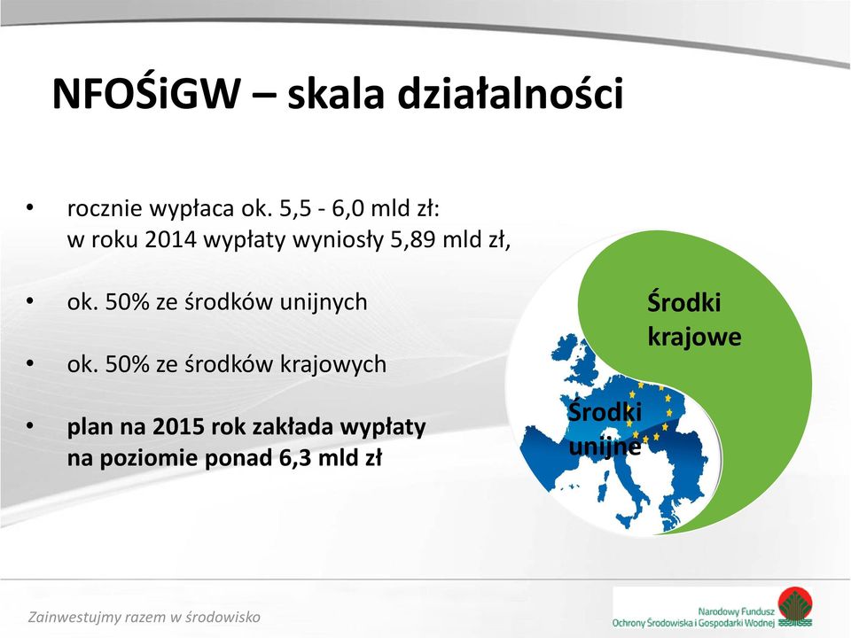 50% ze środków unijnych ok.