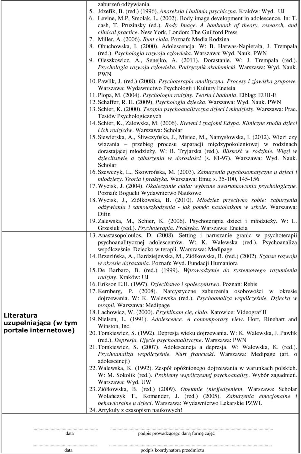 Bunt ciała. Poznań: Media Rodzina 8. Obuchowska, I. (2000). Adolescencja. W: B. Harwas-Napierała, J. Trempała (red.). Psychologia rozwoju człowieka. Warszawa: Wyd. Nauk. PWN 9. Oleszkowicz, A.