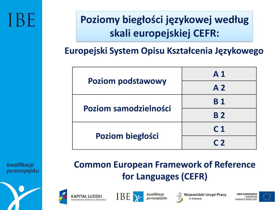 podstawowy Poziom samodzielności Poziom biegłości A 1 A 2 B 1