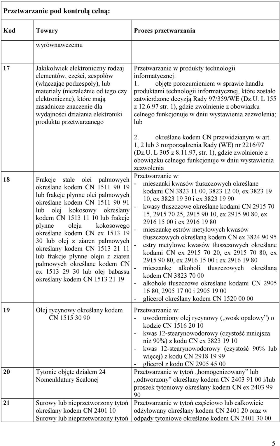 objęte porozumieniem w sprawie handlu produktami technologii informatycznej, które zostało zatwierdzone decyzją Rady 97/359/WE (Dz.U. L 155 z 12.6.97 str.