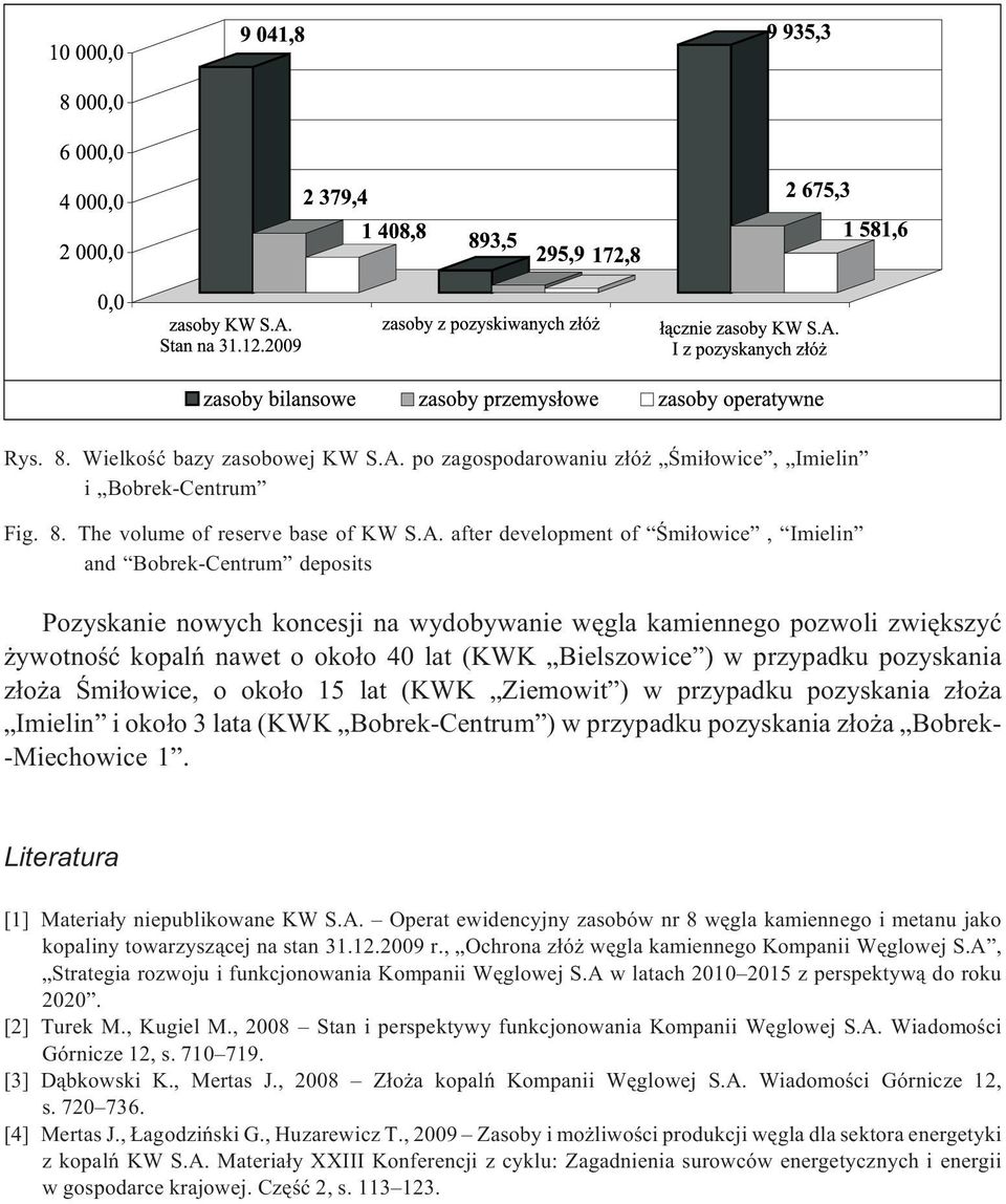 after development of Œmi³owice, Imielin and Bobrek-Centrum deposits Pozyskanie nowych koncesji na wydobywanie wêgla kamiennego pozwoli zwiêkszyæ ywotnoœæ kopalñ nawet o oko³o 40 lat (KWK Bielszowice