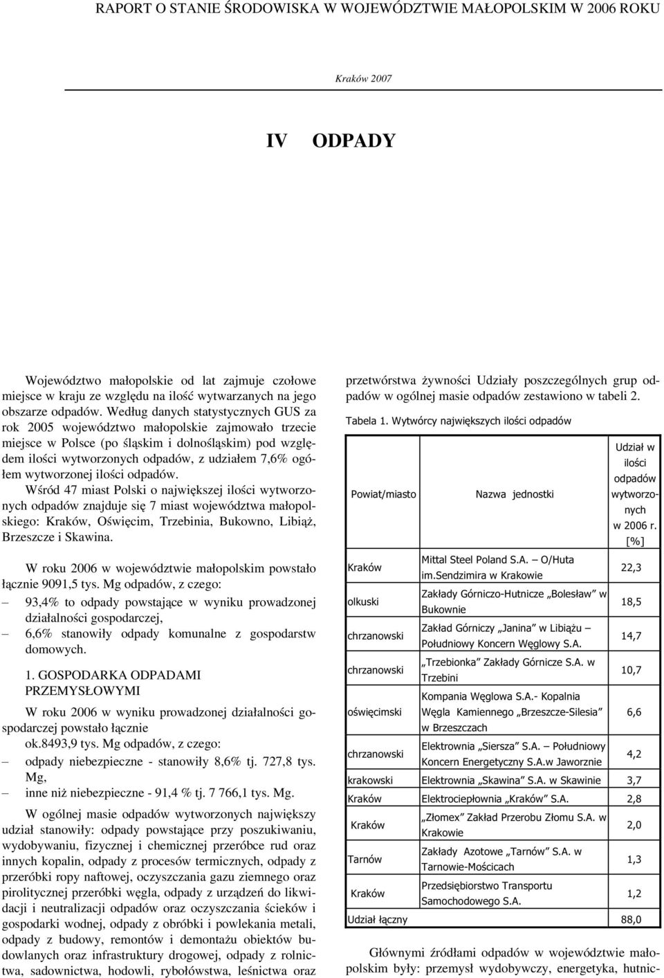 Według danych statystycznych GUS za rok 2005 województwo małopolskie zajmowało trzecie miejsce w Polsce (po śląskim i dolnośląskim) pod względem ilości wytworzonych odpadów, z udziałem 7,6% ogółem