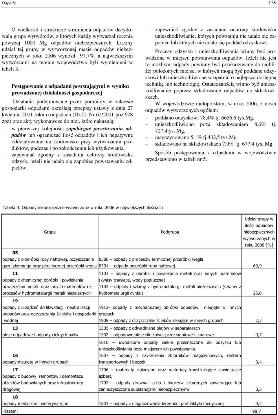 Postępowanie z odpadami powstającymi w wyniku prowadzonej działalności gospodarczej Działania podejmowane przez podmioty w zakresie gospodarki odpadami określają przepisy ustawy z dnia 27 kwietnia