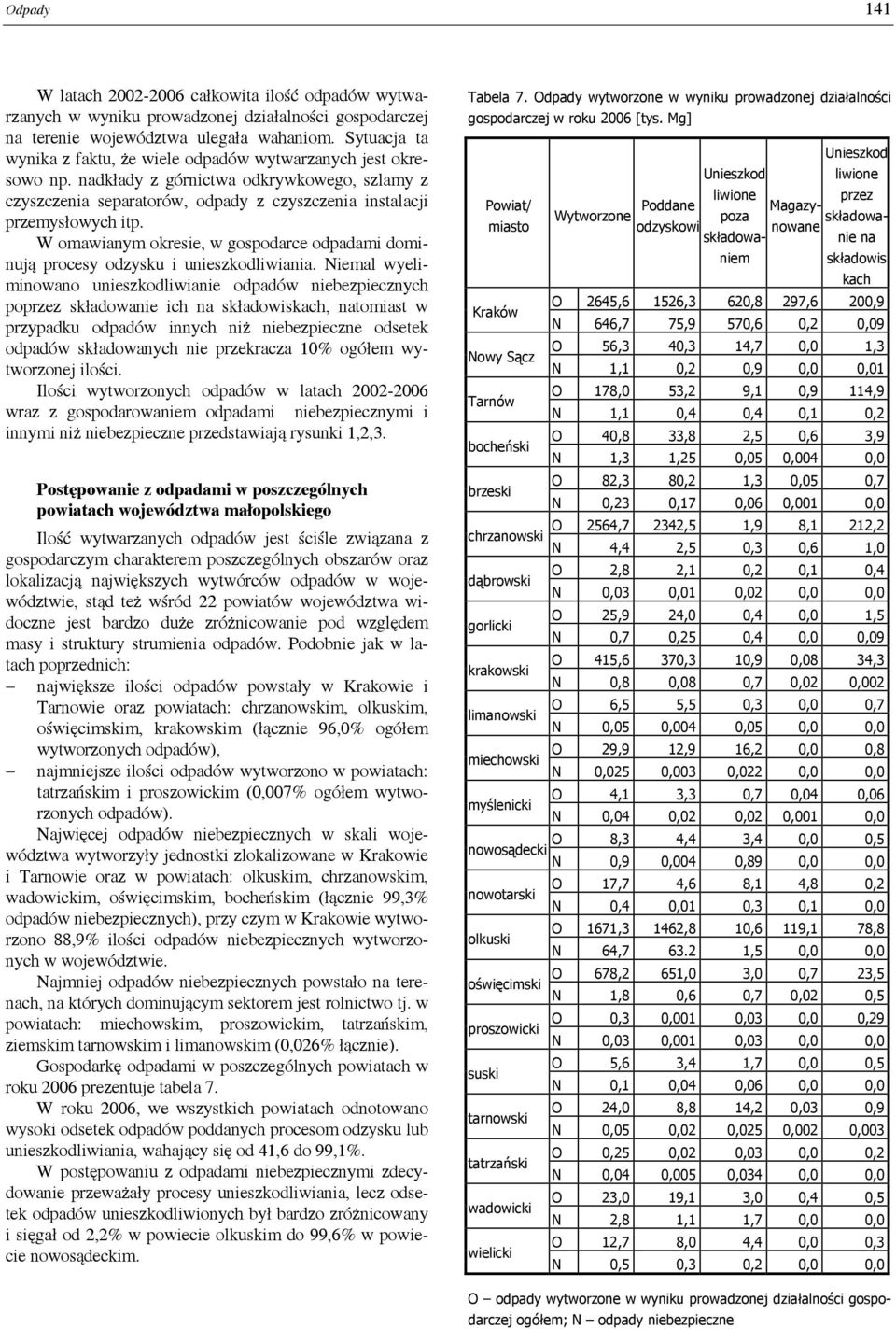 W omawianym okresie, w gospodarce odpadami dominują procesy odzysku i unieszkodliwiania.