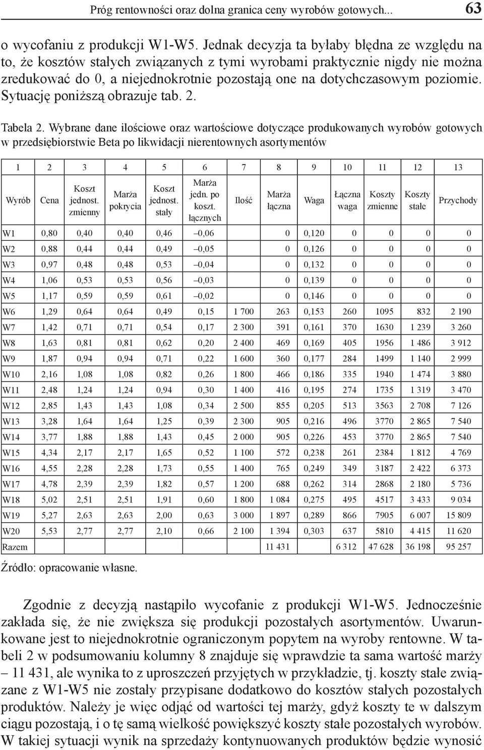 Sytuację poniższą obrazuje tab. 2. Tabela 2.