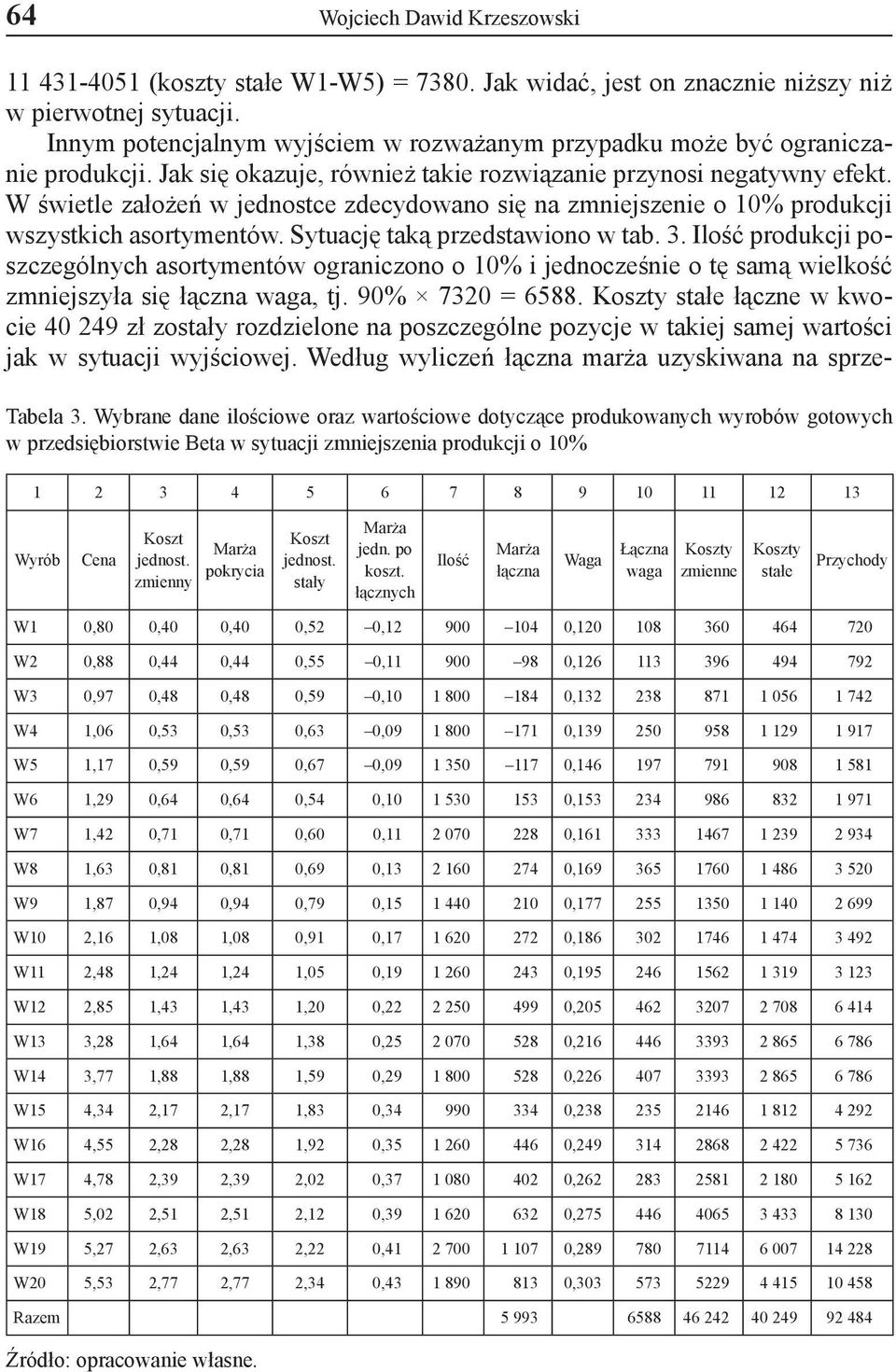 W świetle założeń w jednostce zdecydowano się na zmniejszenie o 10% produkcji wszystkich asortymentów. Sytuację taką przedstawiono w tab. 3.