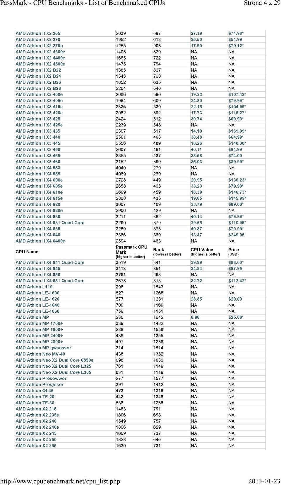 Athlon II X2 B26 1852 635 NA NA AMD Athlon II X2 B28 2264 540 NA NA AMD Athlon II X3 400e 2066 590 19.23 $107.43* AMD Athlon II X3 405e 1984 609 24.80 $79.99* AMD Athlon II X3 415e 2326 530 22.