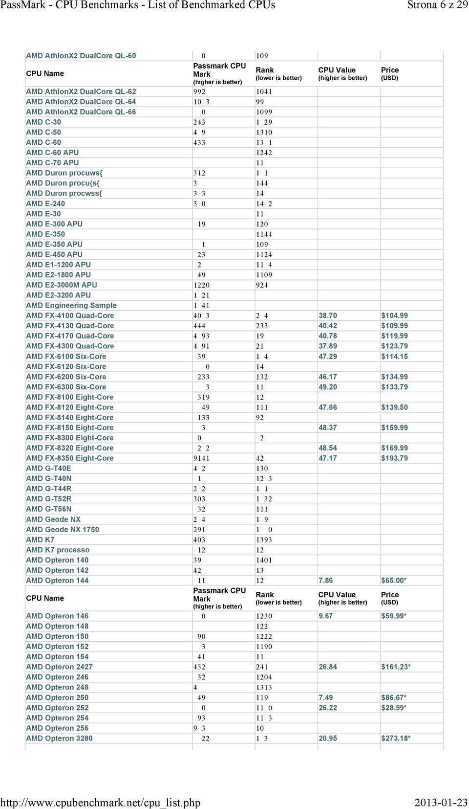 11 AMD E-300 APU 19 120 AMD E-350 1144 AMD E-350 APU 1 109 AMD E-450 APU 23 1124 AMD E1-1200 APU 2 11 4 AMD E2-1800 APU 49 1109 AMD E2-3000M APU 1220 924 AMD E2-3200 APU 1 21 AMD Engineering Sample 1