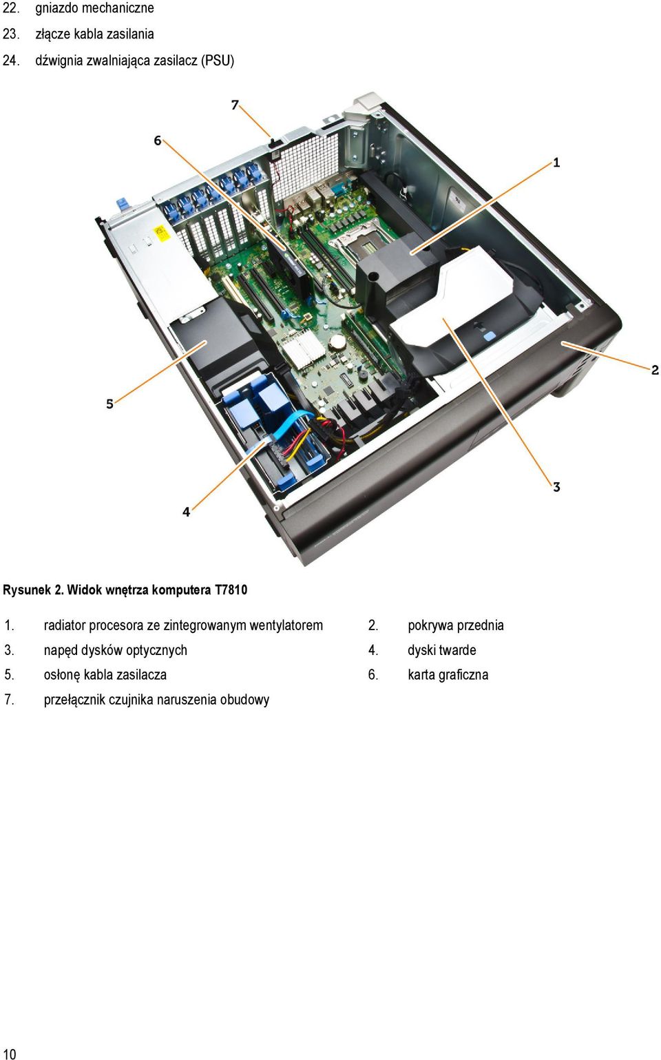 radiator procesora ze zintegrowanym wentylatorem 2. pokrywa przednia 3.