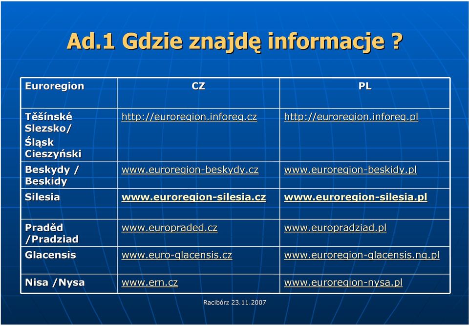 euroregion-beskydy.cz www.euroregion-silesia.cz http://euroregion.inforeg.pl www.euroregion-beskidy.pl www.euroregion-silesia.pl Praděd /Pradziad Glacensis www.