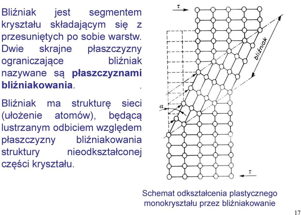 Bliźniak ma strukturę sieci (ułożenie atomów), będącą lustrzanym odbiciem względem płaszczyzny