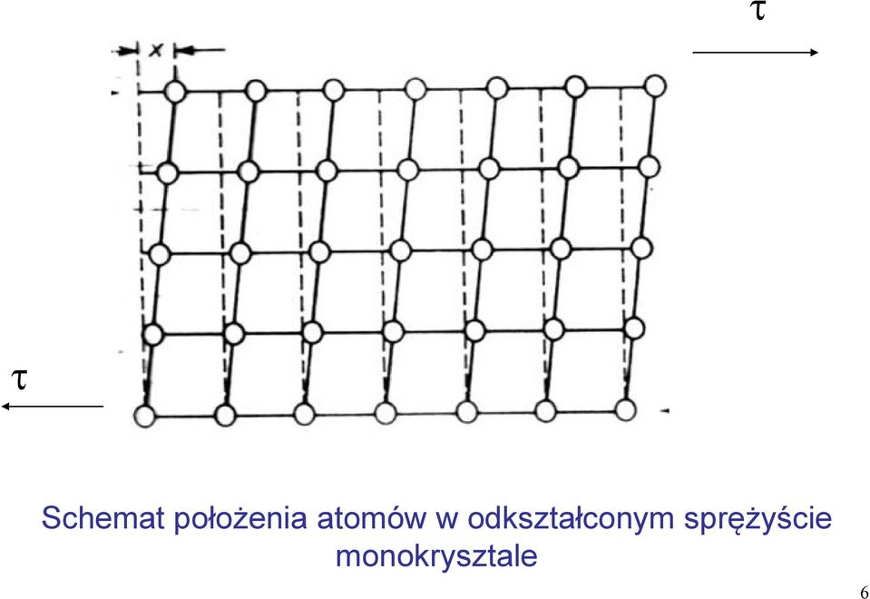 w odkształconym