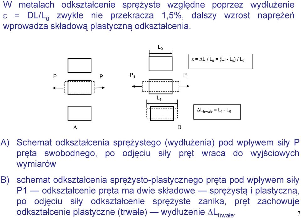 L 0 = DL / L 0 = (L 1 - L 0 ) / L 0 P P P 1 P 1 L 1 DL trwałe = L 1 - L 0 A B A) Schemat odkształcenia sprężystego (wydłużenia) pod wpływem siły P pręta