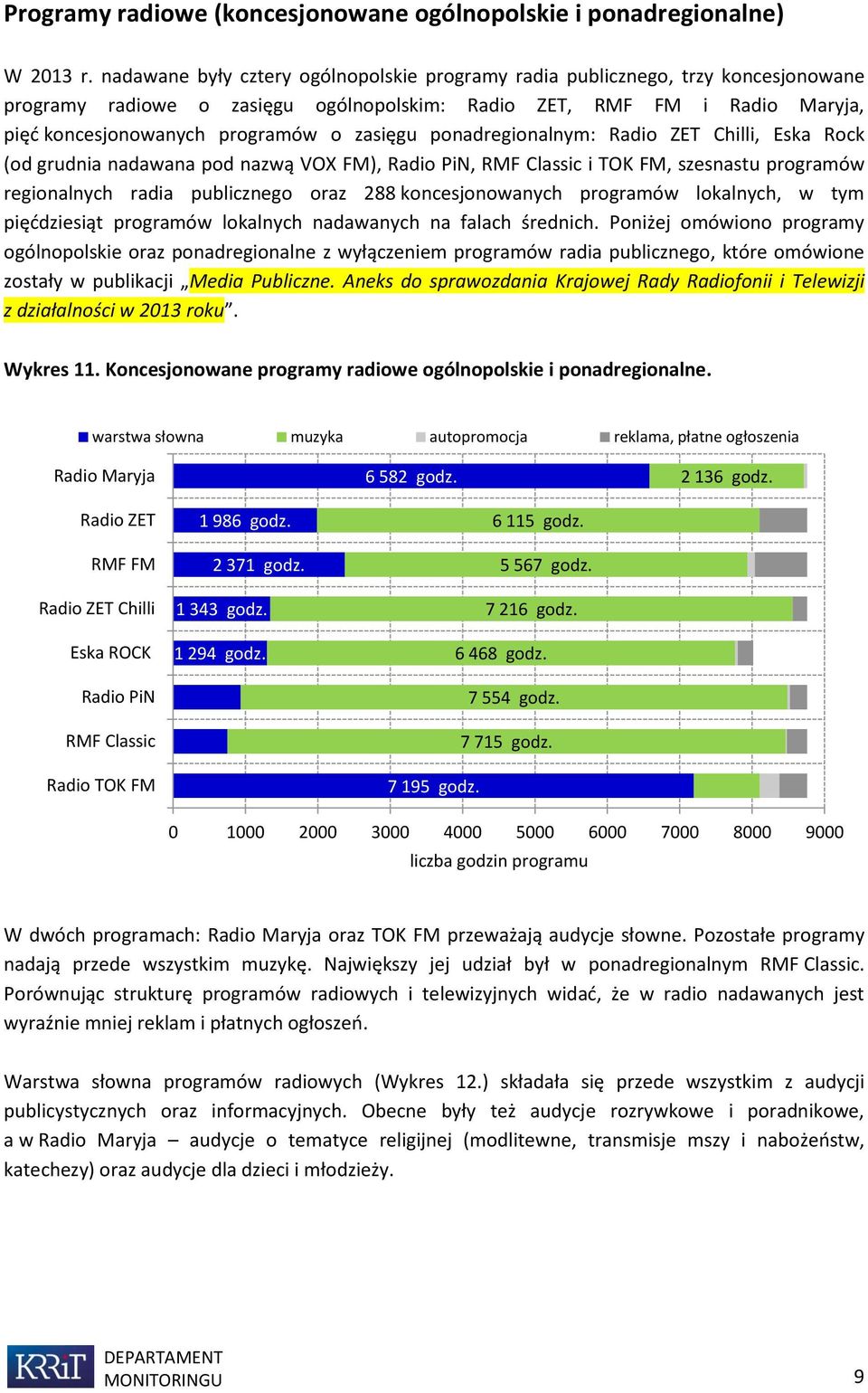 zasięgu ponadregionalnym: Radio ZET Chilli, Eska Rock (od grudnia nadawana pod nazwą VOX FM), Radio PiN, RMF Classic i TOK FM, szesnastu programów regionalnych radia publicznego oraz 288