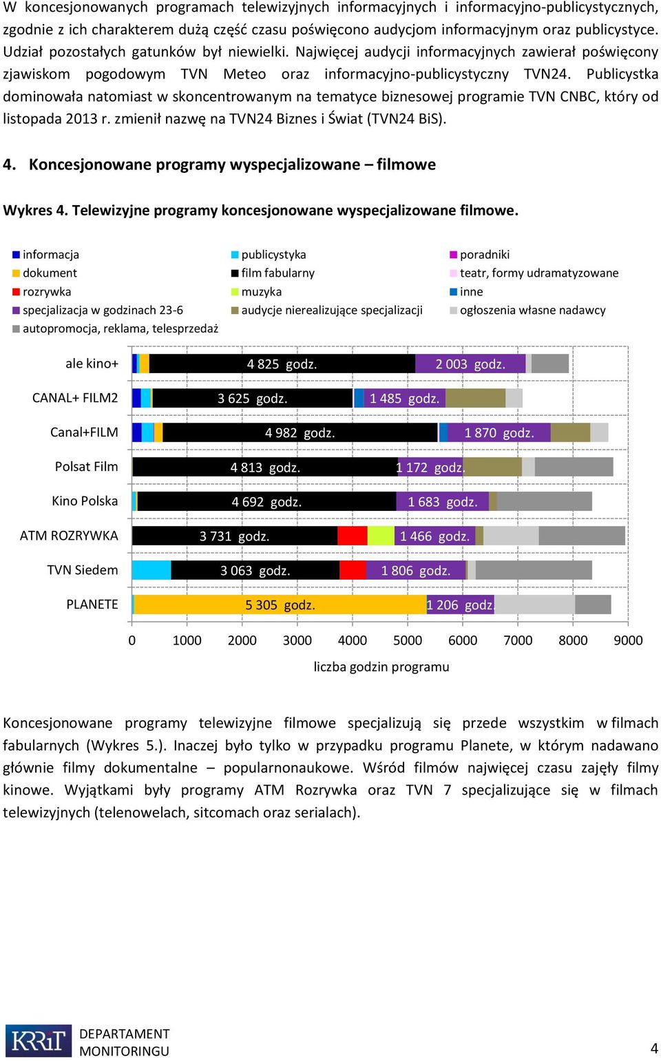 Publicystka dominowała natomiast w skoncentrowanym na tematyce biznesowej programie TVN CNBC, który od listopada 2013 r. zmienił nazwę na TVN24 Biznes i Świat (TVN24 BiS). 4.