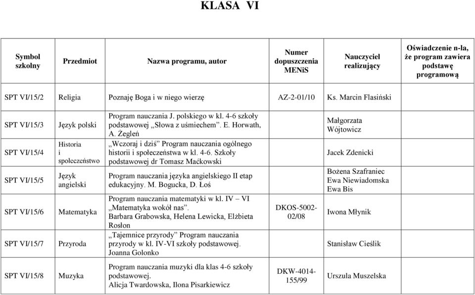 4-6 szkoły podstawowej Słowa z uśmiechem. E. Horwath, A. Żegleń Wczoraj i dziś Program nauczania ogólnego historii i społeczeństwa w kl. 4-6.