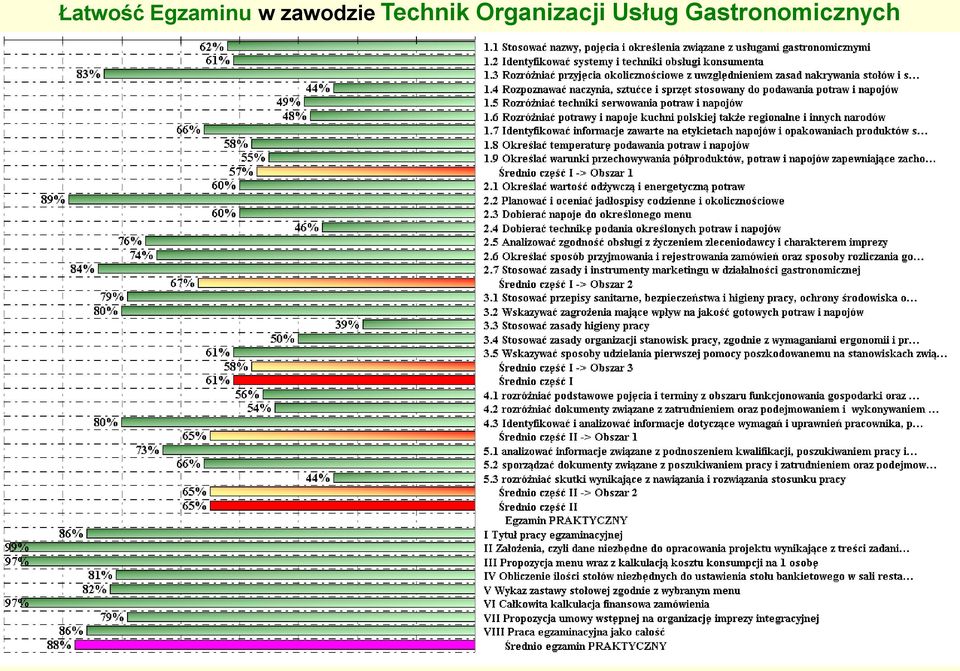 Technik