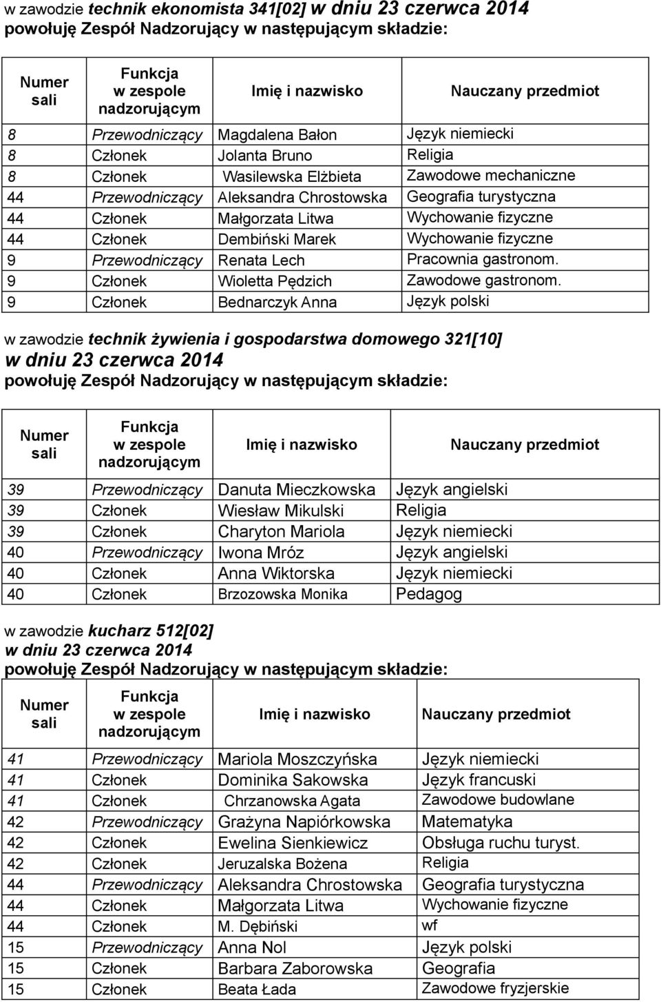 gastronom. 9 Członek Wioletta Pędzich Zawodowe gastronom.