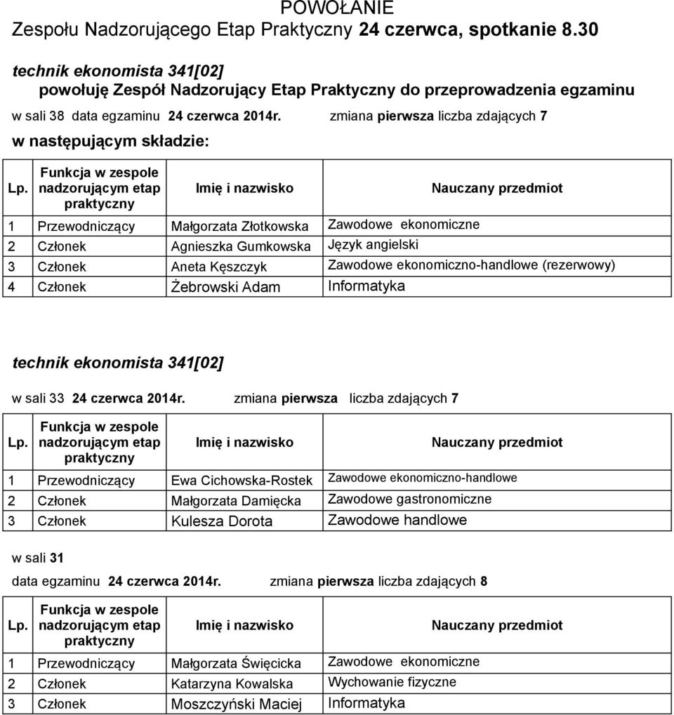 zmiana pierwsza liczba zdających 7 w następującym składzie: 1 Przewodniczący Małgorzata Złotkowska Zawodowe ekonomiczne 2 Członek Agnieszka Gumkowska Język angielski 3 Członek Aneta Kęszczyk Zawodowe