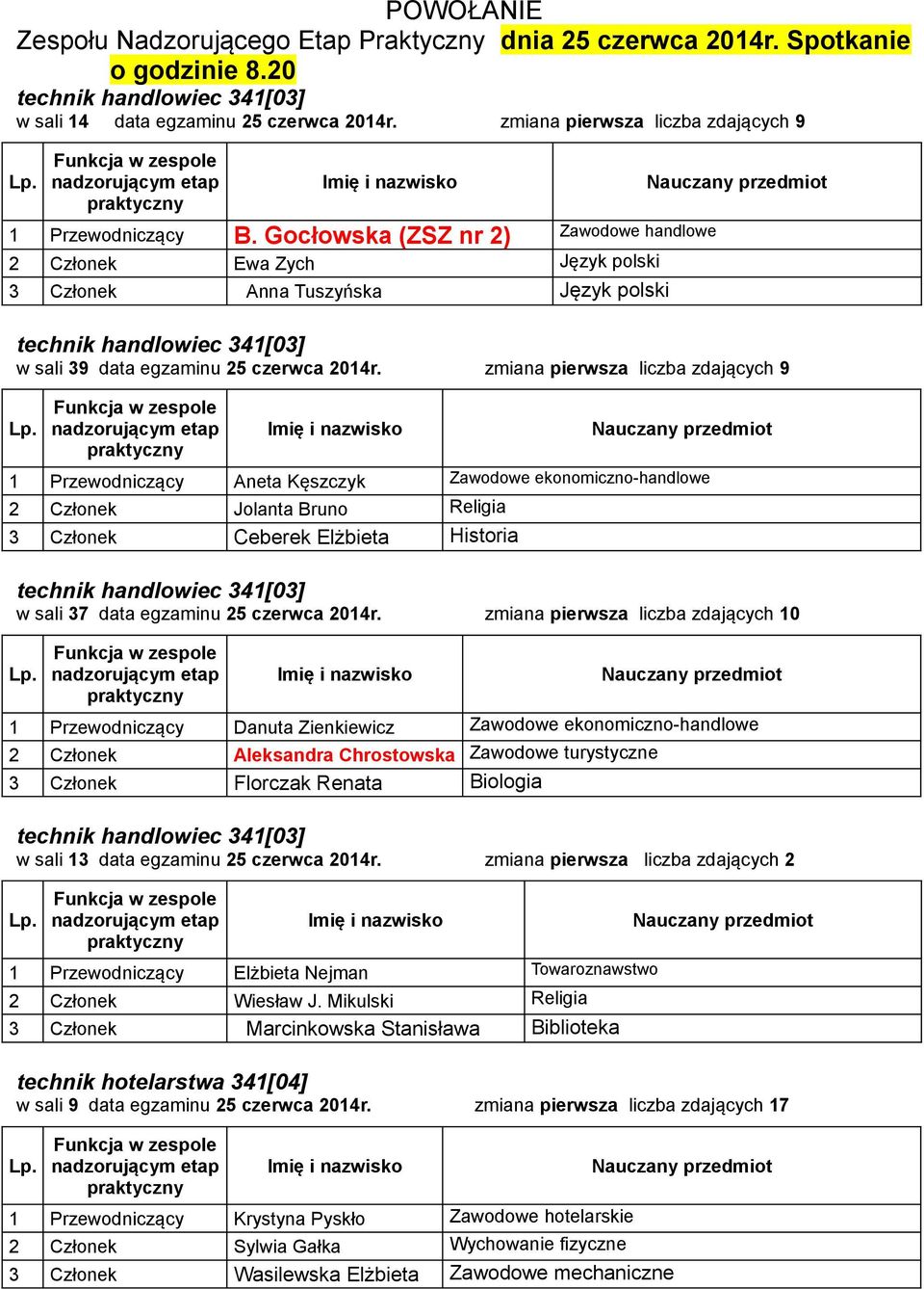 Gocłowska (ZSZ nr 2) Zawodowe handlowe 2 Członek Ewa Zych Język polski 3 Członek Anna Tuszyńska Język polski technik handlowiec 341[03] w 39 data egzaminu 25 czerwca 2014r.