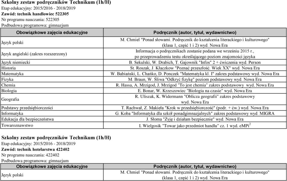 Mrzigod "To jest chemia" zakres podstawowy E. Bonar, W. Krzeszowiec " na czasie" T. Rachwał, Z. Makieła "Krok w przedsiębiorczość" (podr. + ćw.) J.